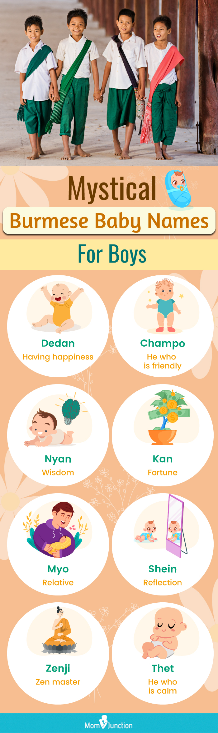 mystical burmese baby names for boys (infographic)