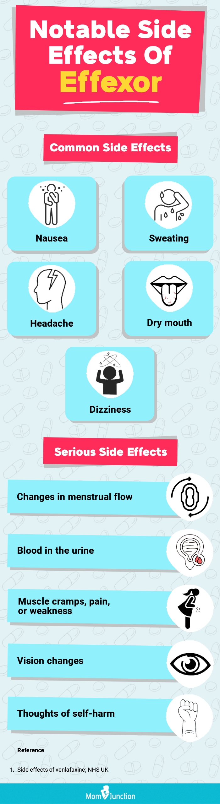 notable side effects of effexor (infographic) 