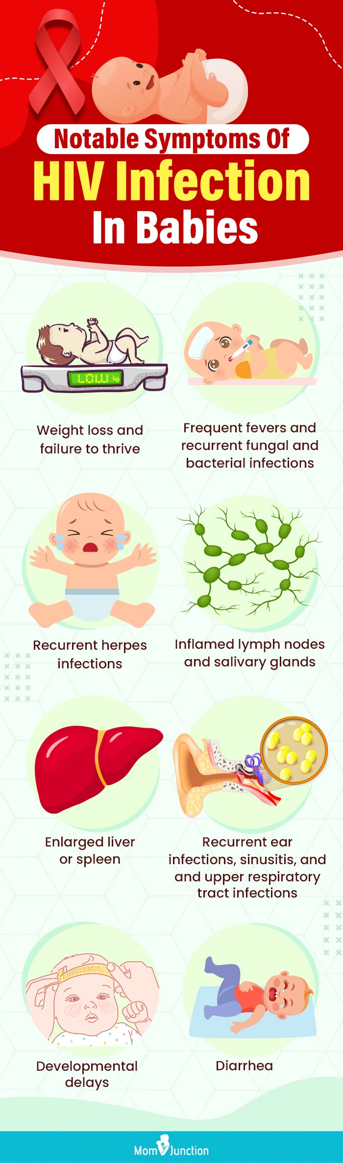 notable symptoms of hiv infection in babies (infographic)