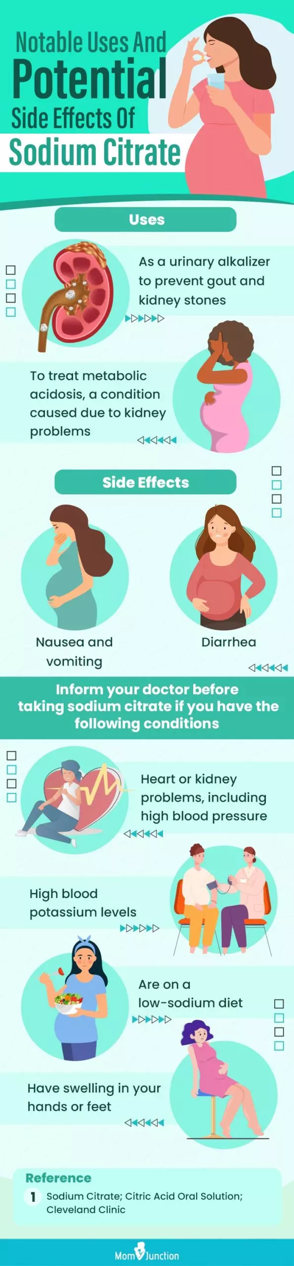 notable uses and potential side effects of sodium citrate (infographic)