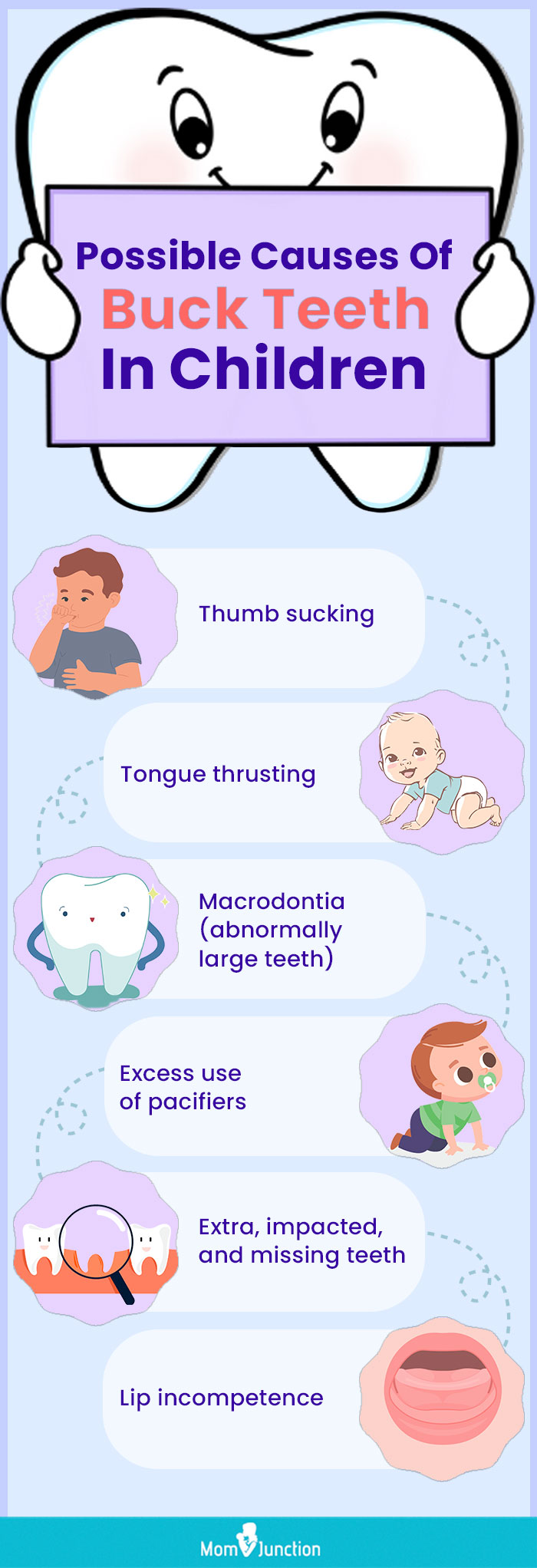 儿童龅牙的可能原因(信息图)