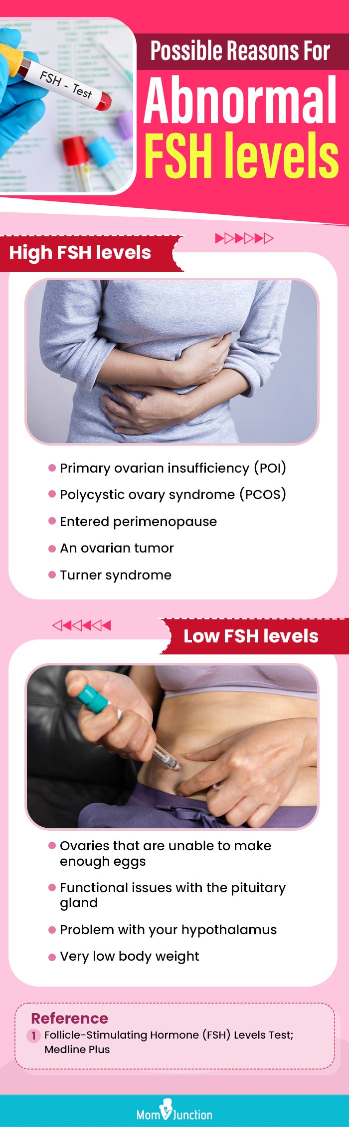  possible reasons for abnormal fsh levels(infographic)