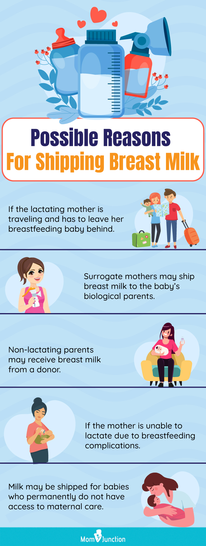 Breast Milk Storage CDC Guidelines Reference List, Breast Milk