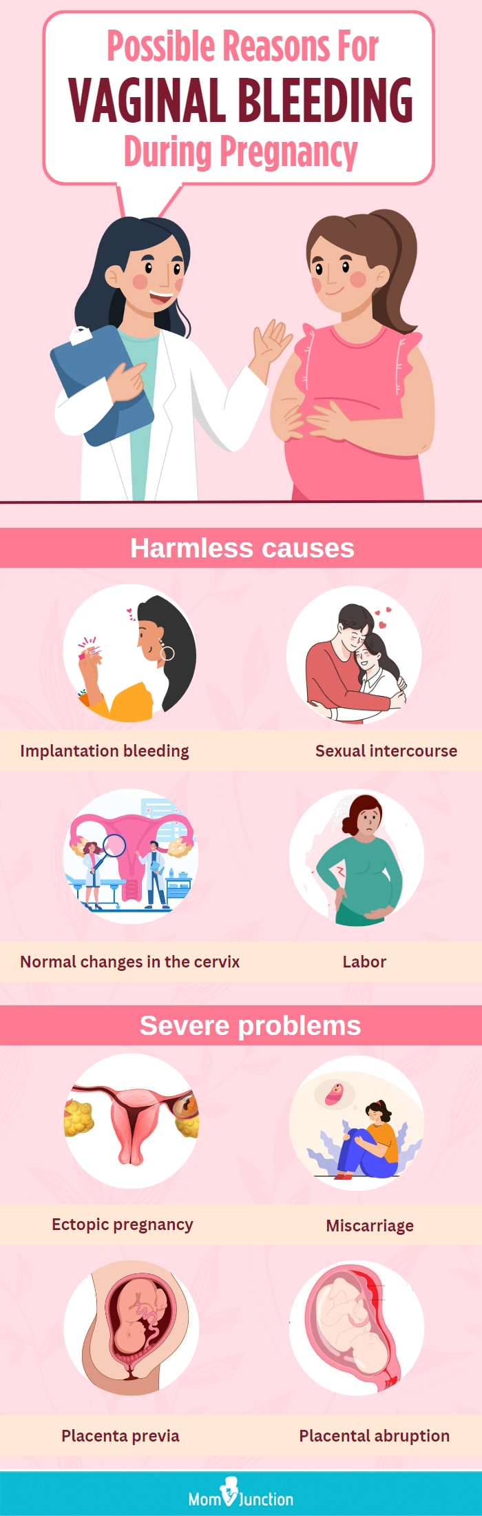 possible reasons for vaginal bleeding during pregnancy (infographic) 