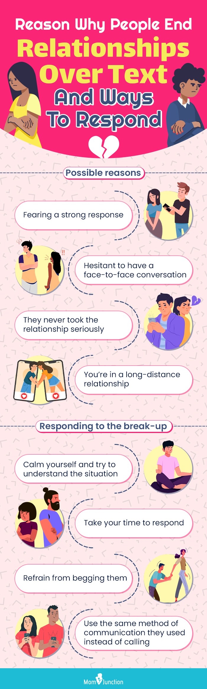 reason why people end relationships over text and ways to respond(infographic)
