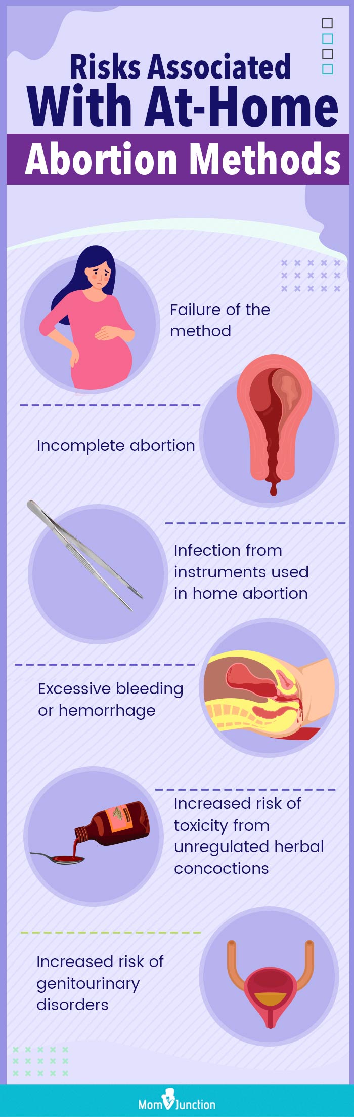 risks associated with at home abortion methods (infographic)
