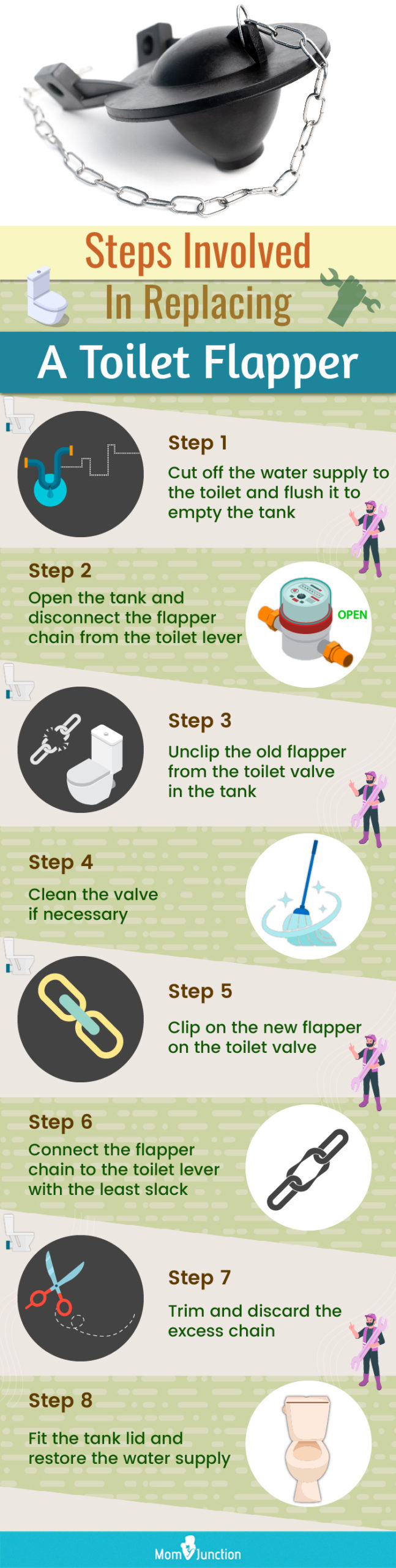 Steps Involved In Replacing A Toilet Flapper (infographic)