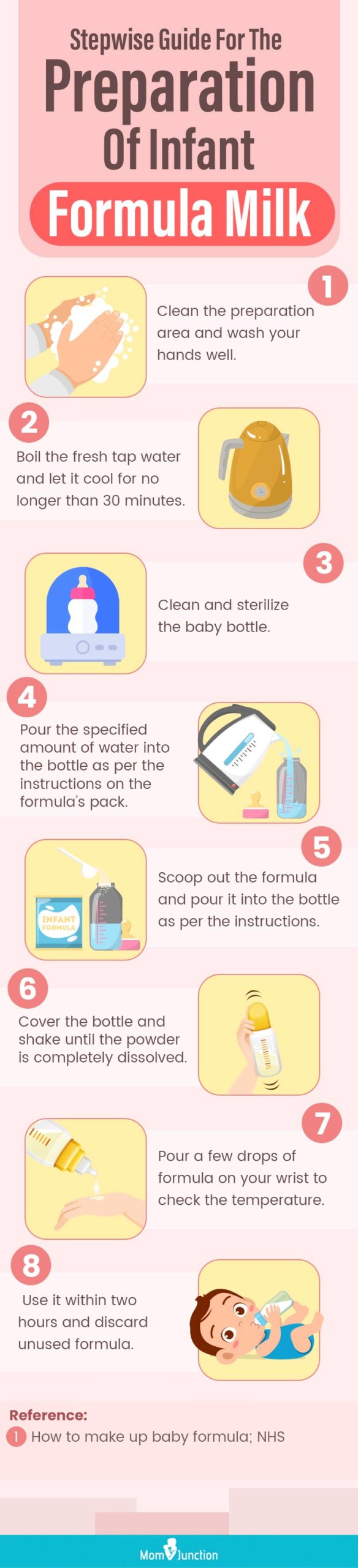 stepwise guide for the preparation of infant formula milk (infographic)