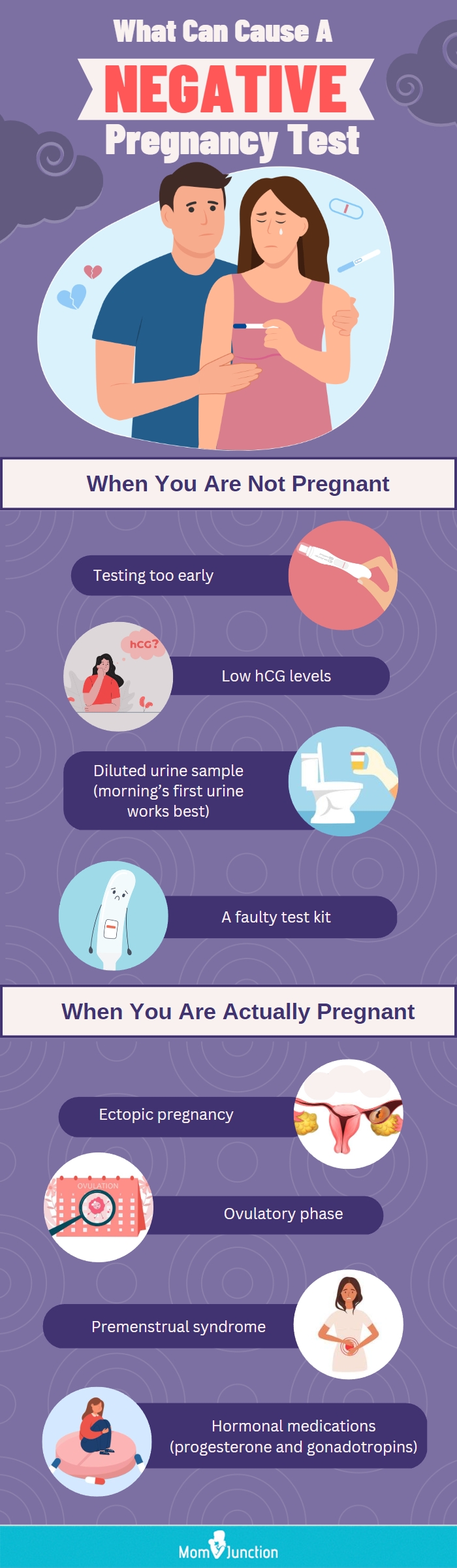 Is It Possible To Have Pregnancy Symptoms But Negative Tests