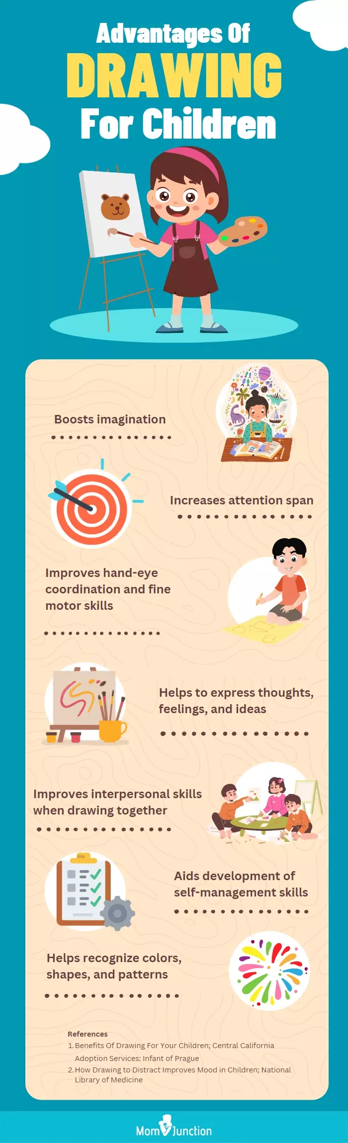 advantages of drawing for children (infographic)