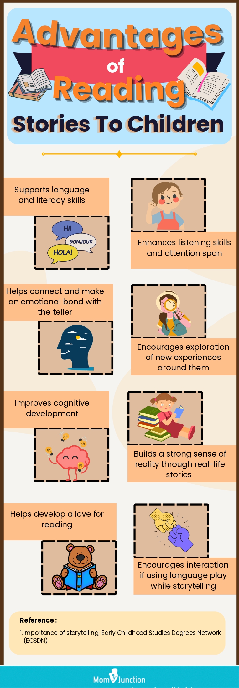 advantages of reading stories to children (infographic)