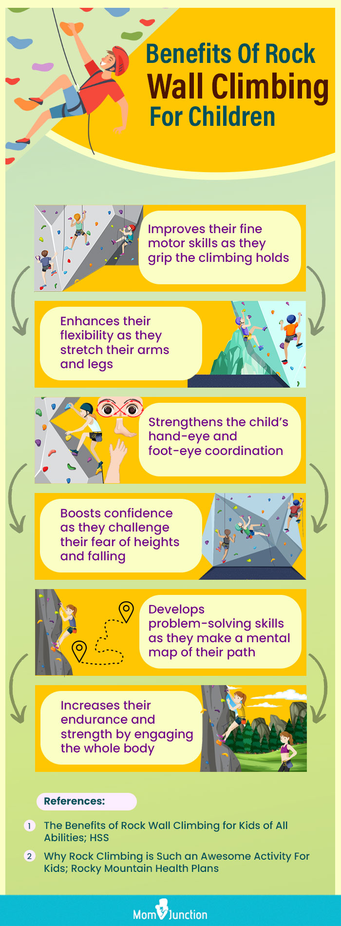 Benefits Of Rock Wall Climbing For Children (infographic)