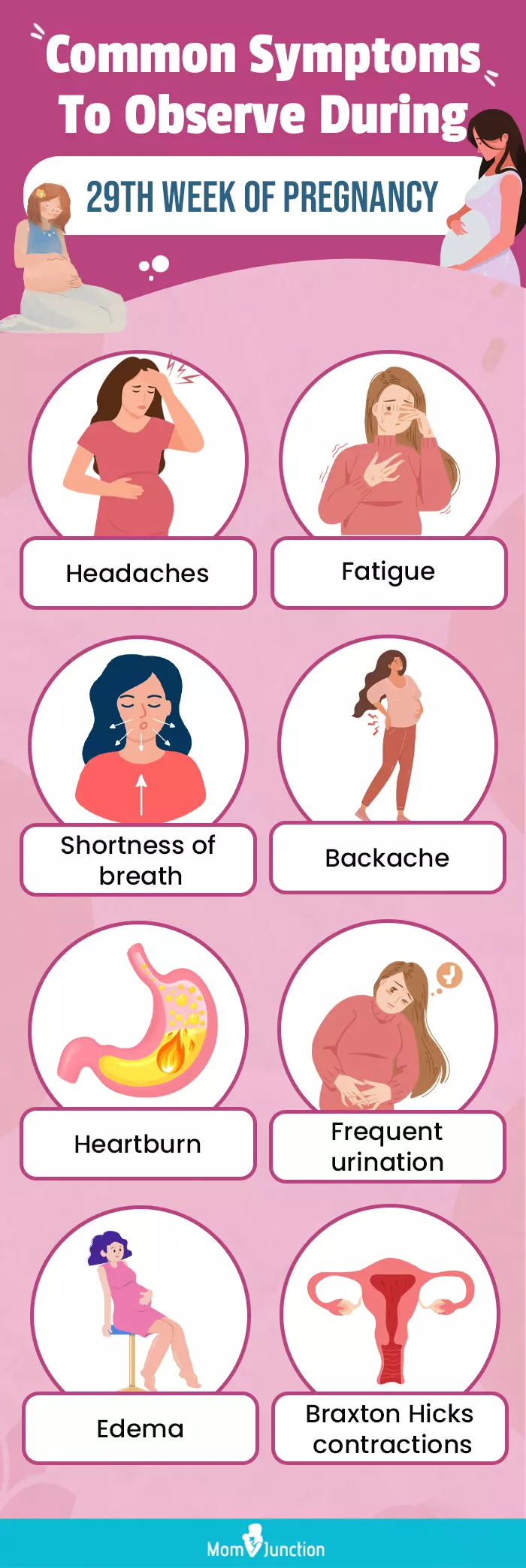 common symptoms to observe during 29th week of pregnancy (infographic)
