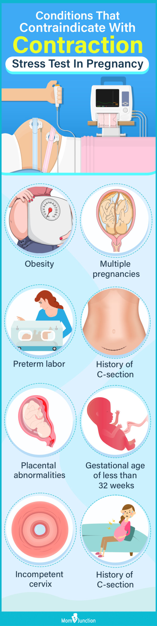 conditions that contraindicate with contraction stress test in pregnancy (infographic)