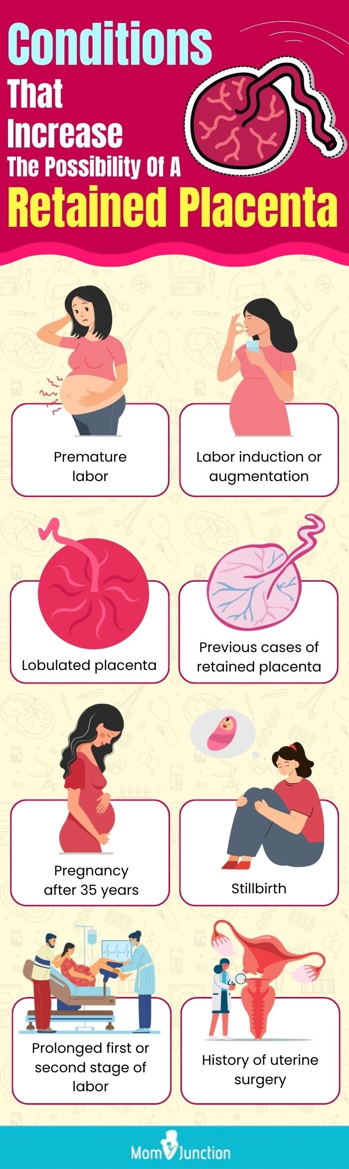 conditions that increase the possibility of a retained placenta (infographic)