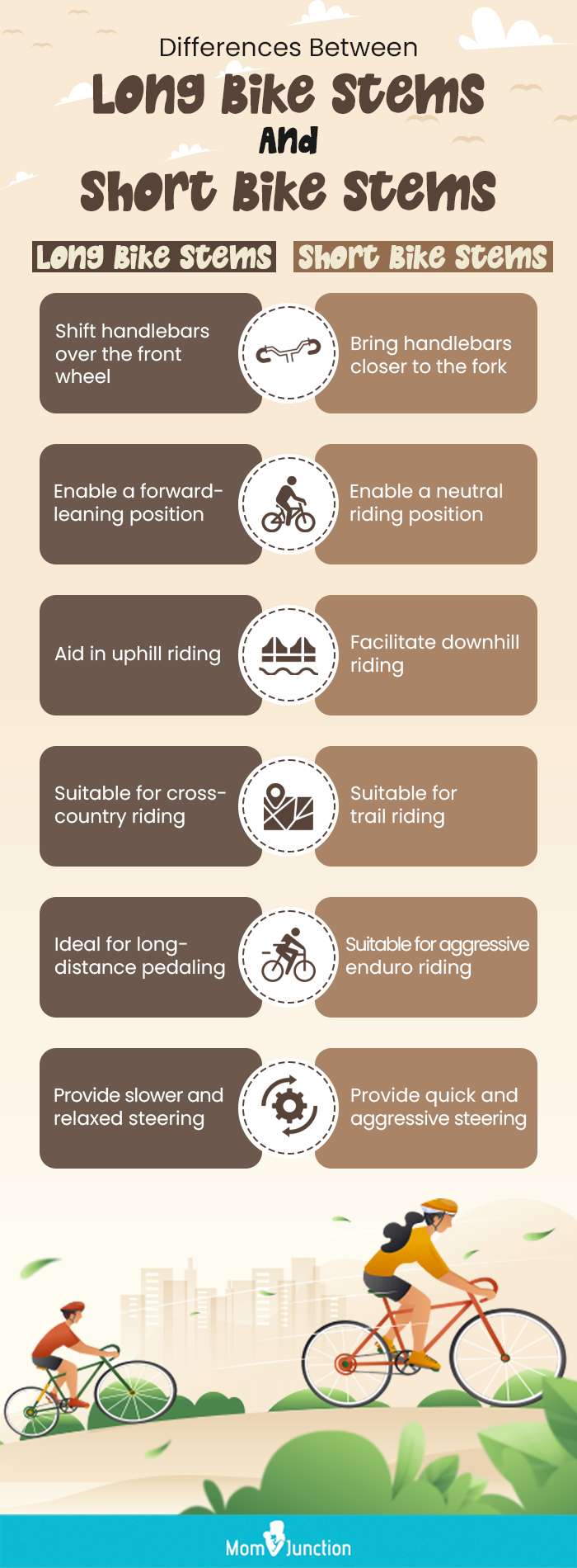 Differences Between Long Bike Stems And Short Bike Stems (infographic)
