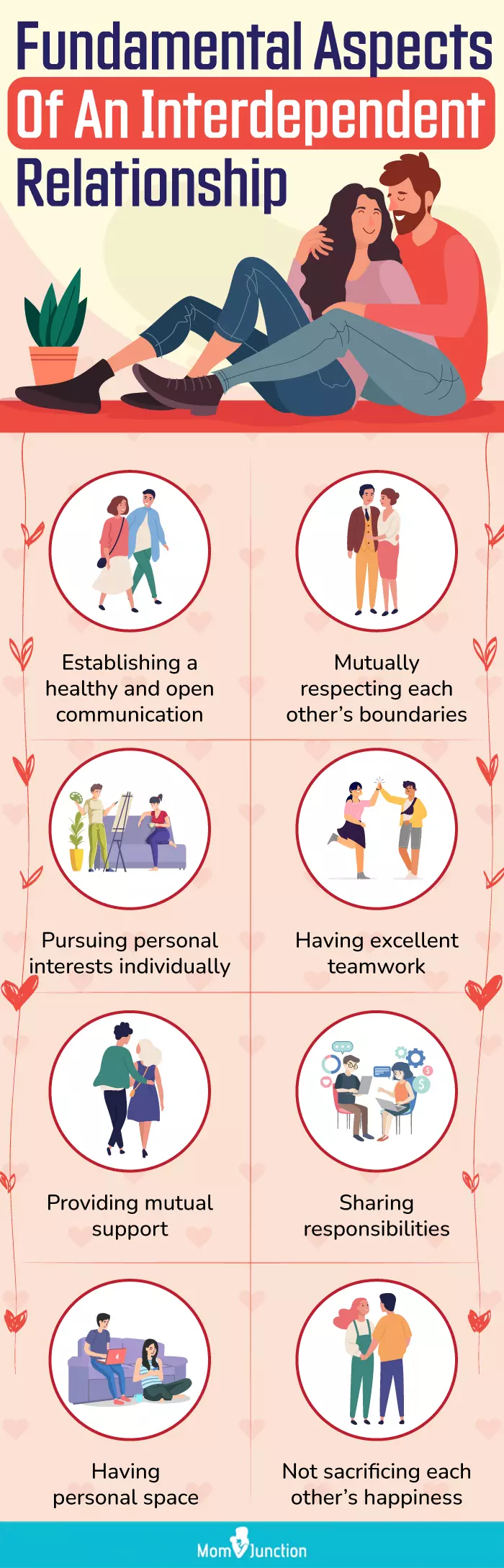fundamental aspects of an interdependent relationship (infographic)