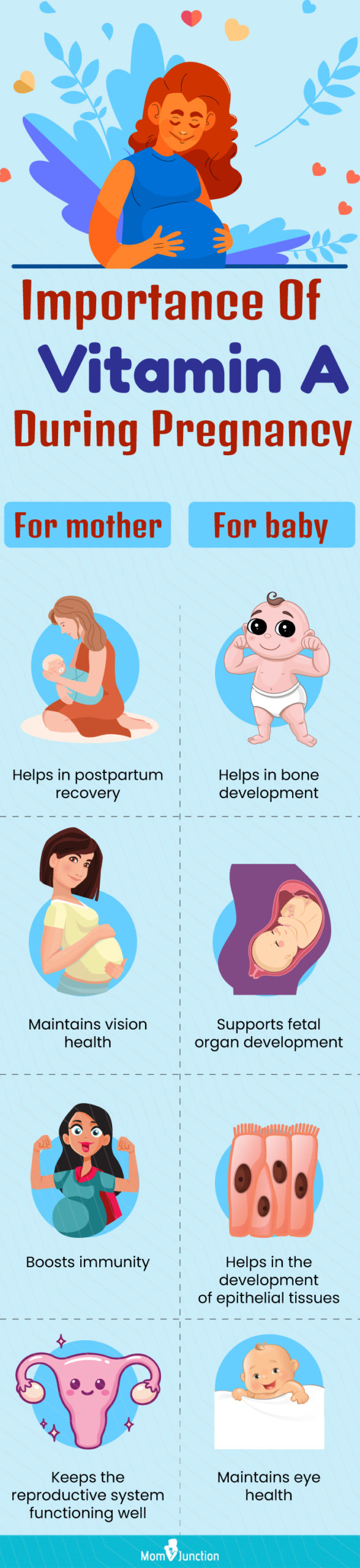 importance of vitamin a during pregnancy (infographic)