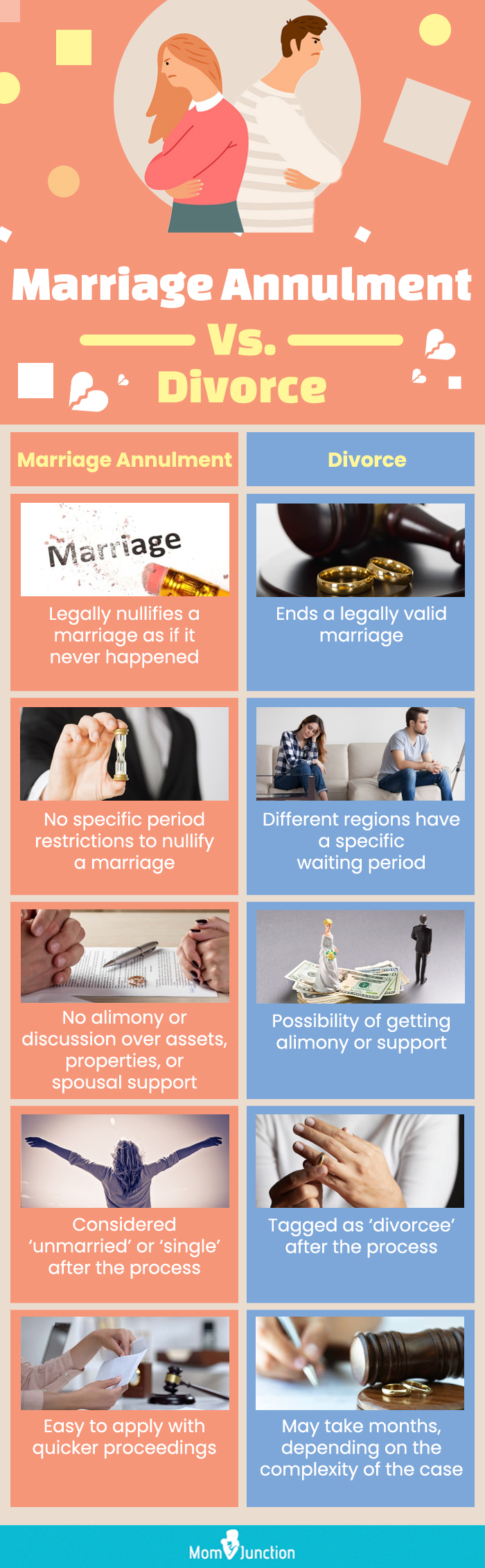 marriage annulment vs divorce (infographic)