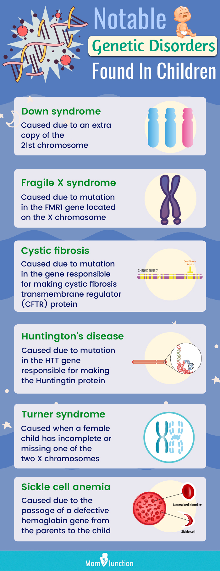 notable genetic disorders found in children (infographic)