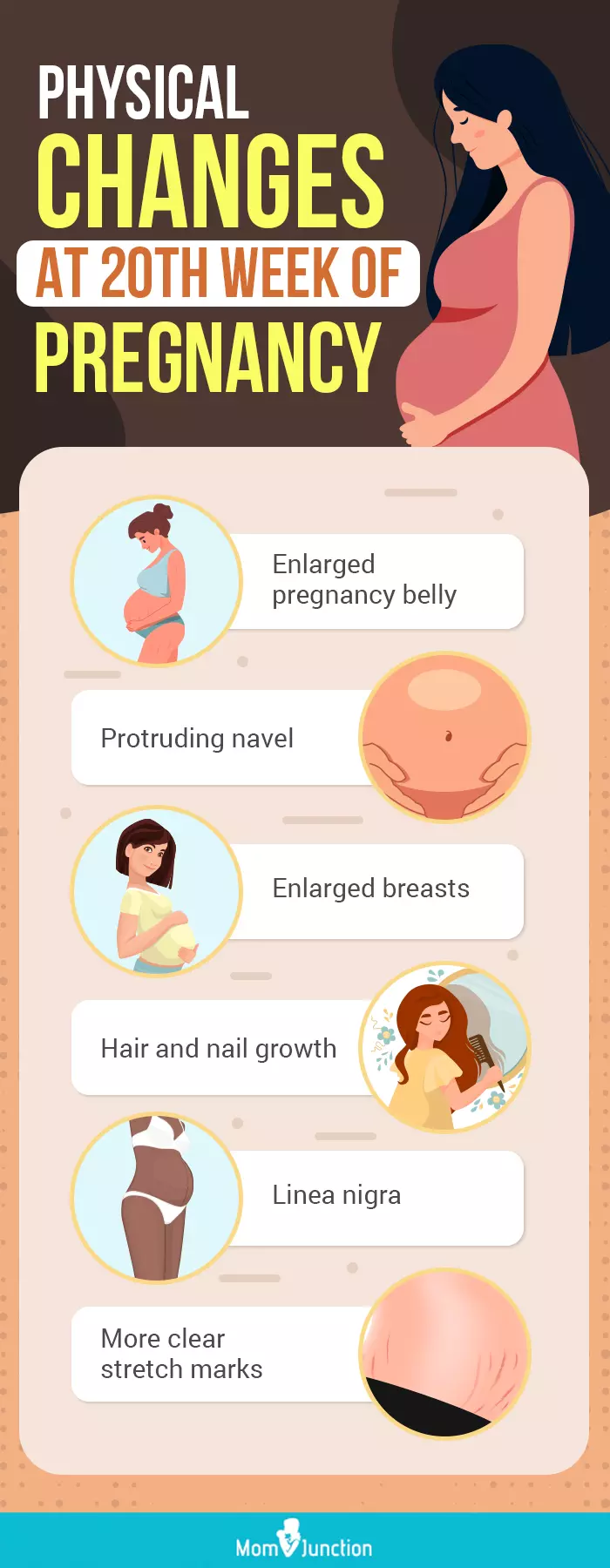 physical changes at 20th week of pregnancy (infographic)