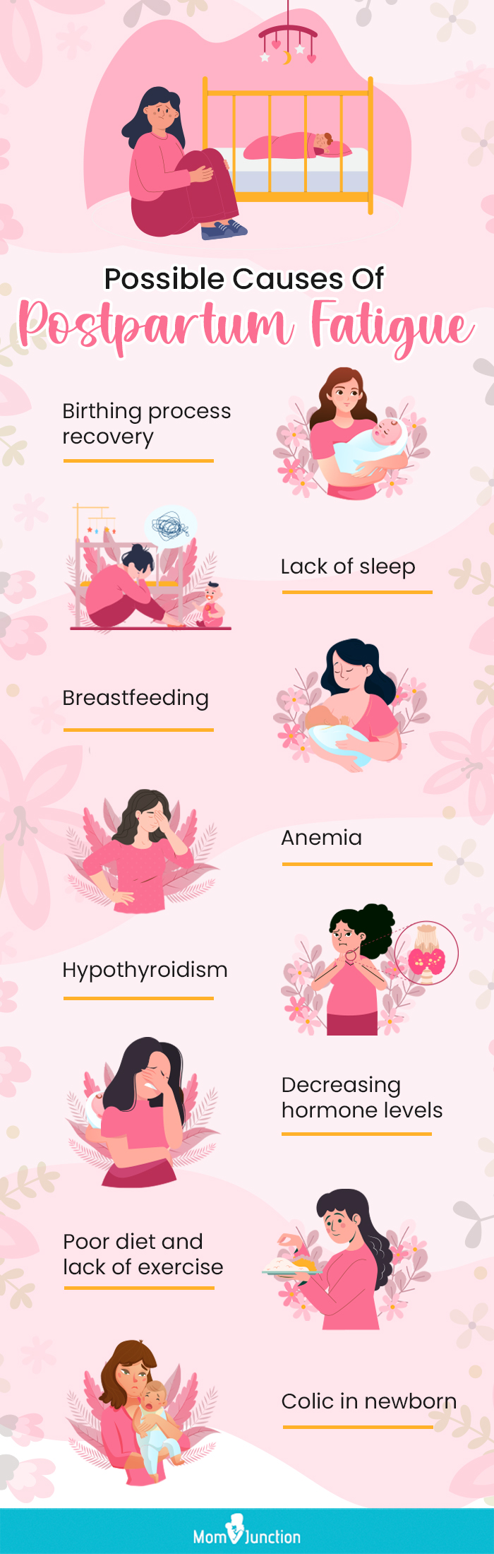 possible causes of postpartum fatigue (infographic)