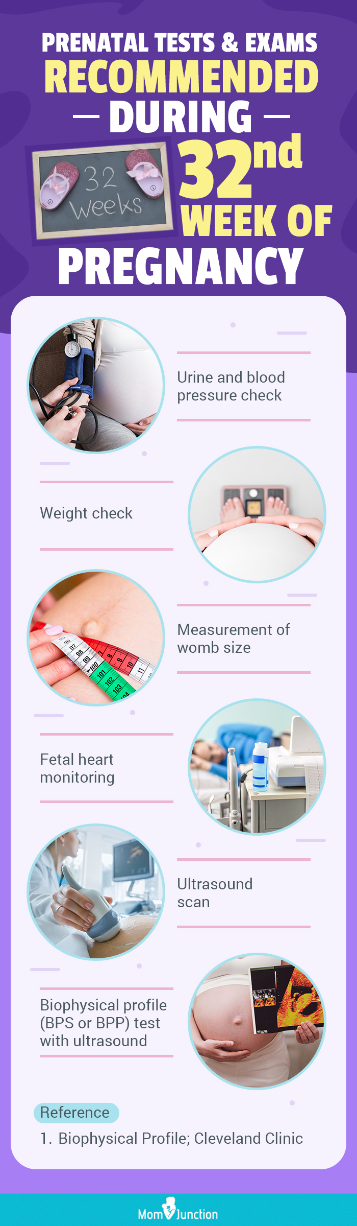 prenatal tests and exams recommended during 32nd week of pregnancy (infographic)