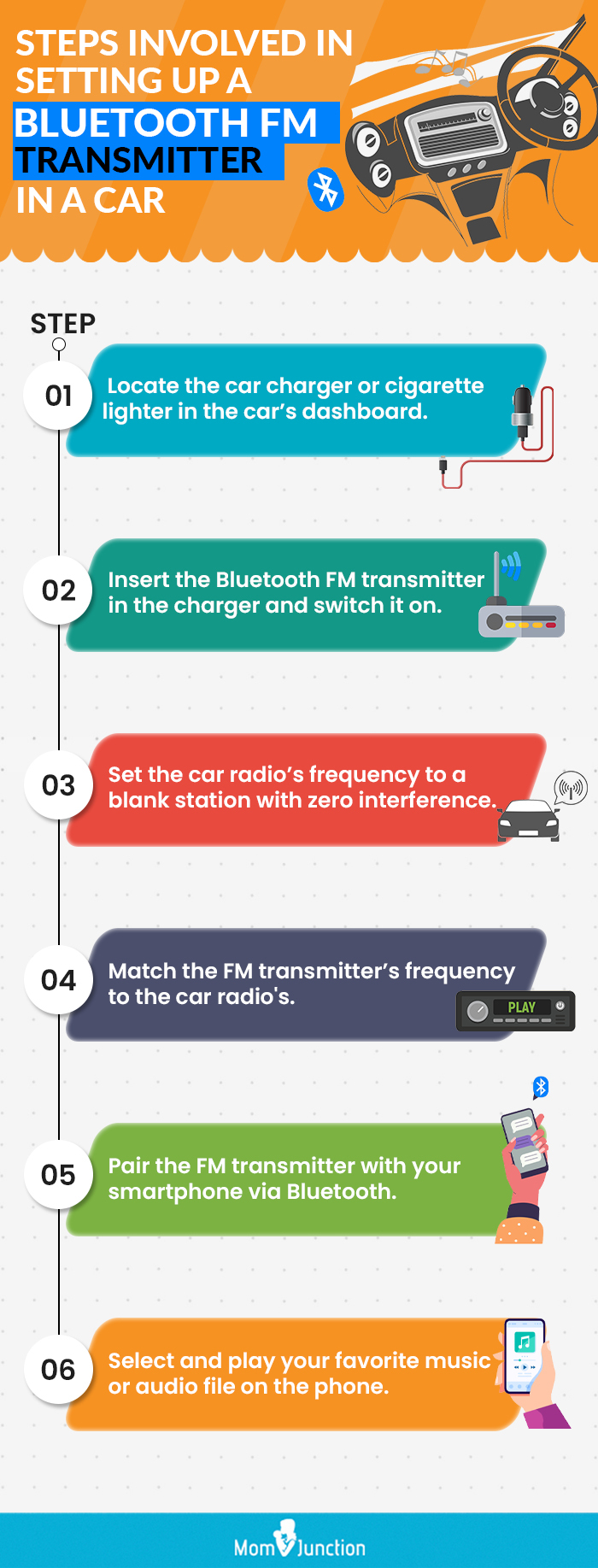 Steps Involved In Setting Up A Bluetooth FM Transmitter In A Car (infographic)