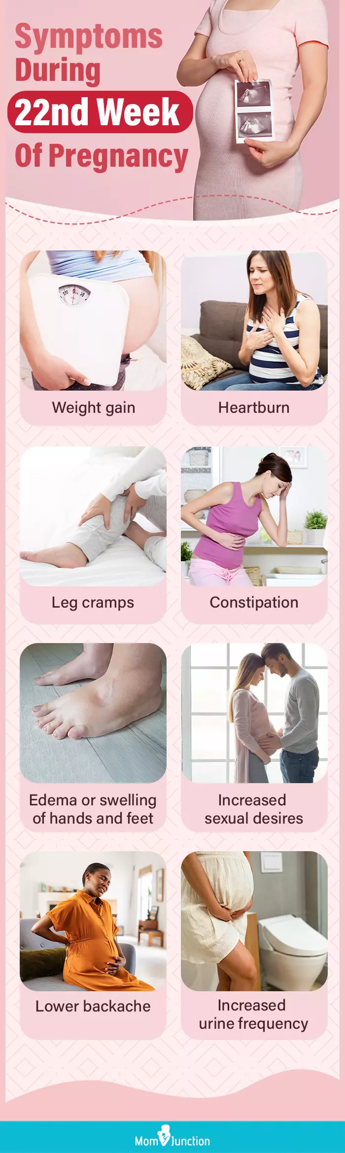 symptoms during 22nd week of pregnancy (infographic)