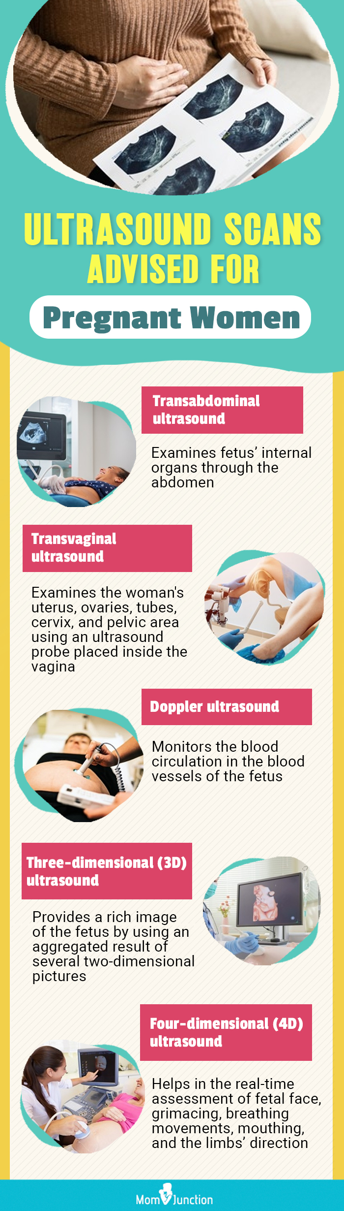 ultrasound scans advised for pregnant women (infographic)
