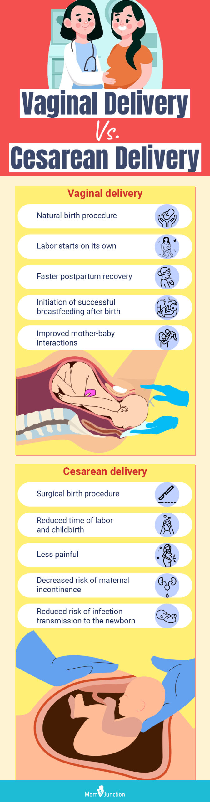vaginal delivery Vs. cesarean delivery (infographic)