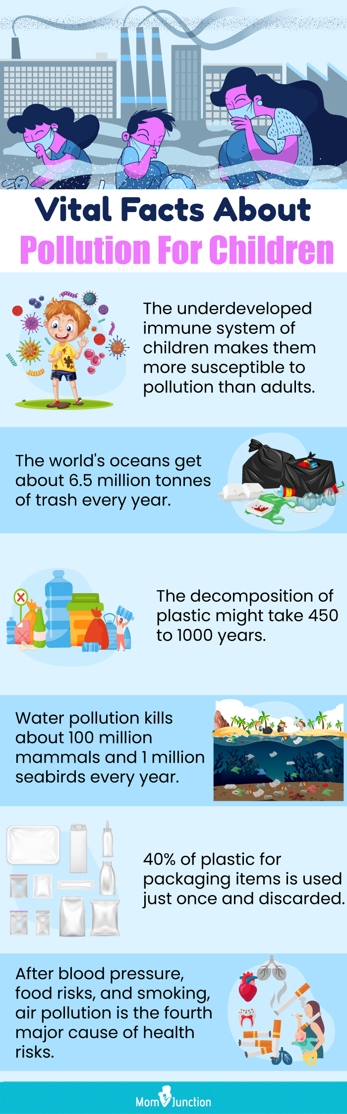 vital facts about pollution for children (infographic)