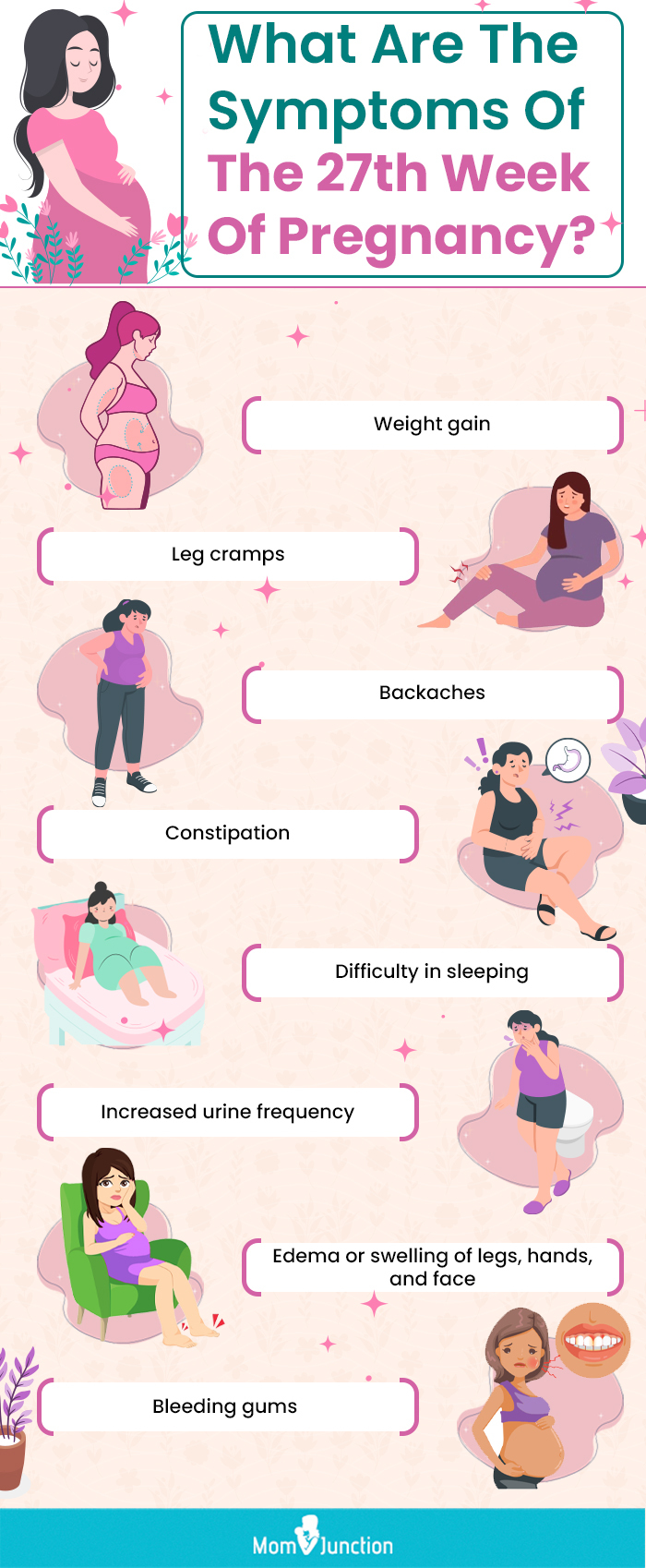 what are the symptoms of the 27th week of pregnancy (infographic)