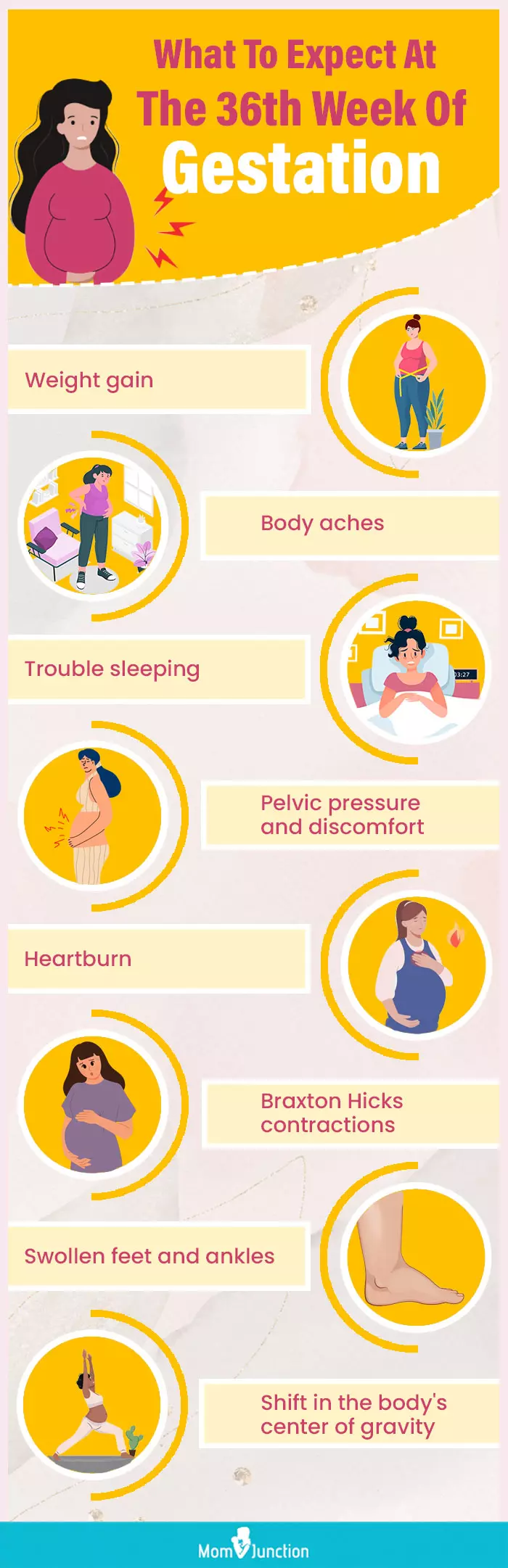 what to expect at the 36th week of gestation (infographic)