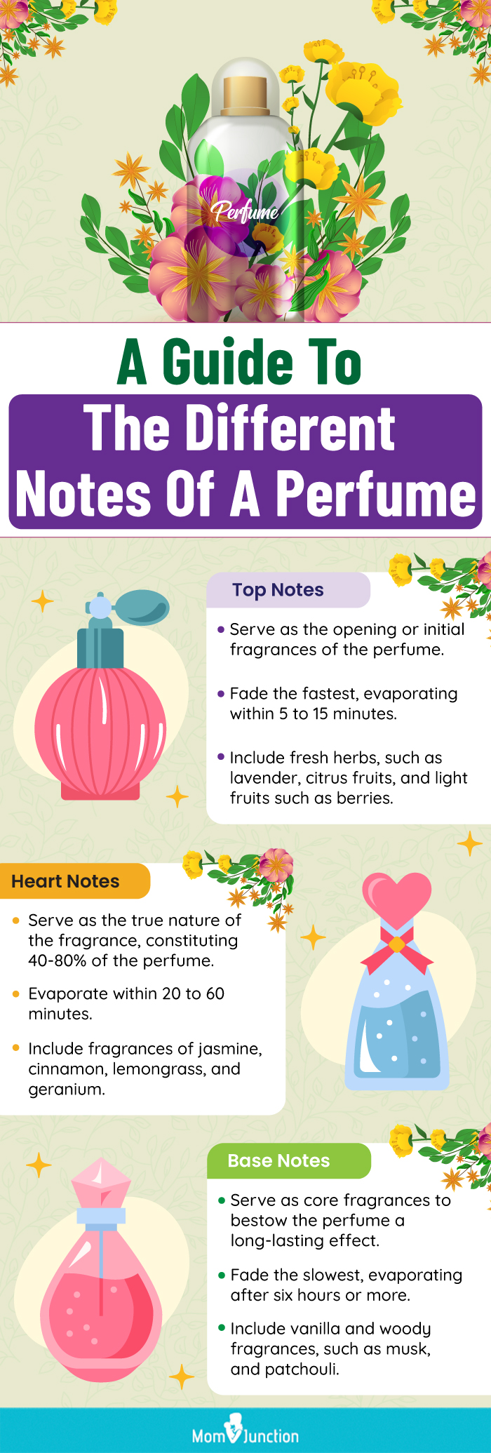 A Guide To The Different Notes Of A Perfume (infographic)