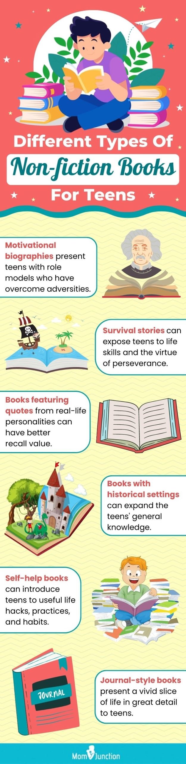 Different Types Of Non-fiction Books For Teens (infographic)