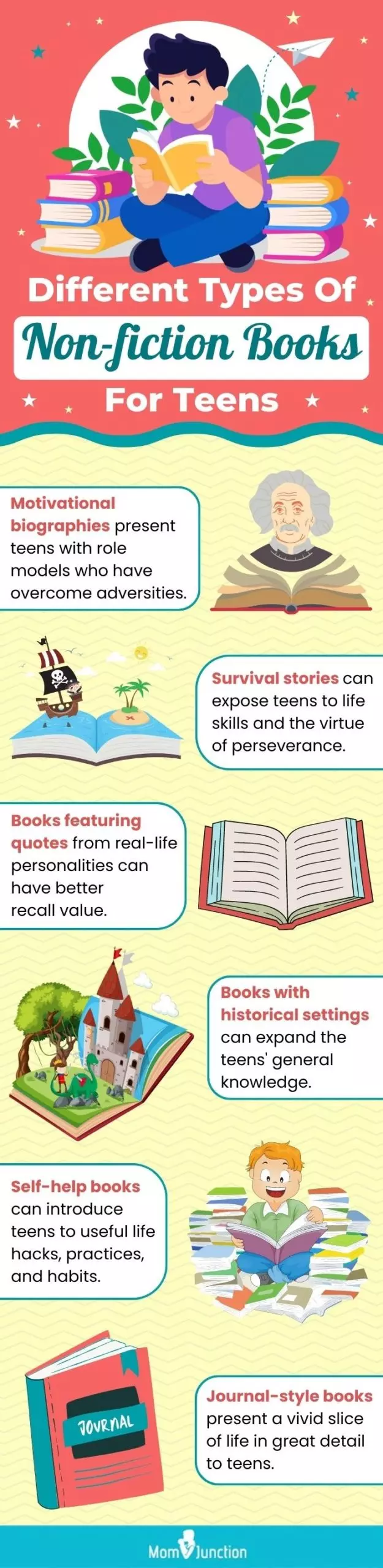 Different Types Of Non-fiction Books For Teens (infographic)