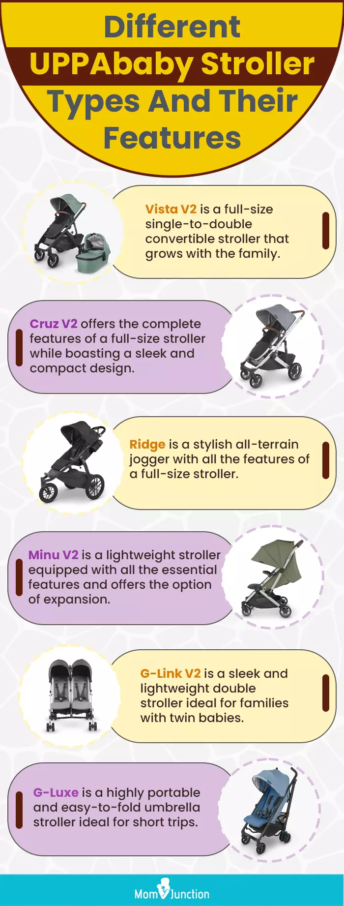 5 Best Uppababy Strollers For Portability And Safety In 2024