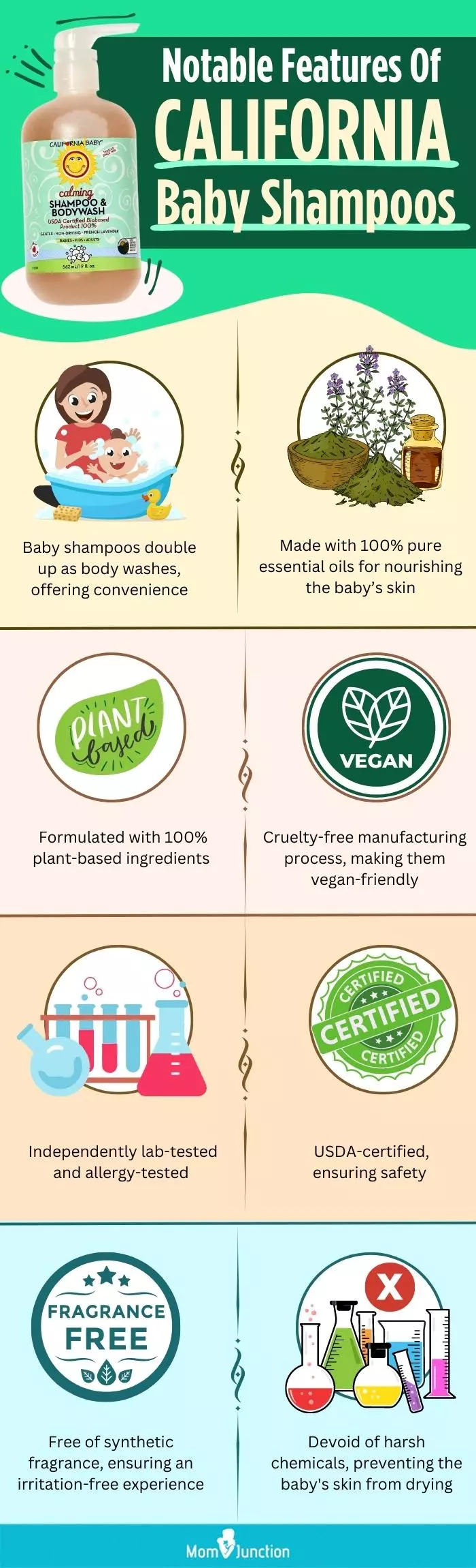Notable Features Of California Baby Shampoos (infographic)