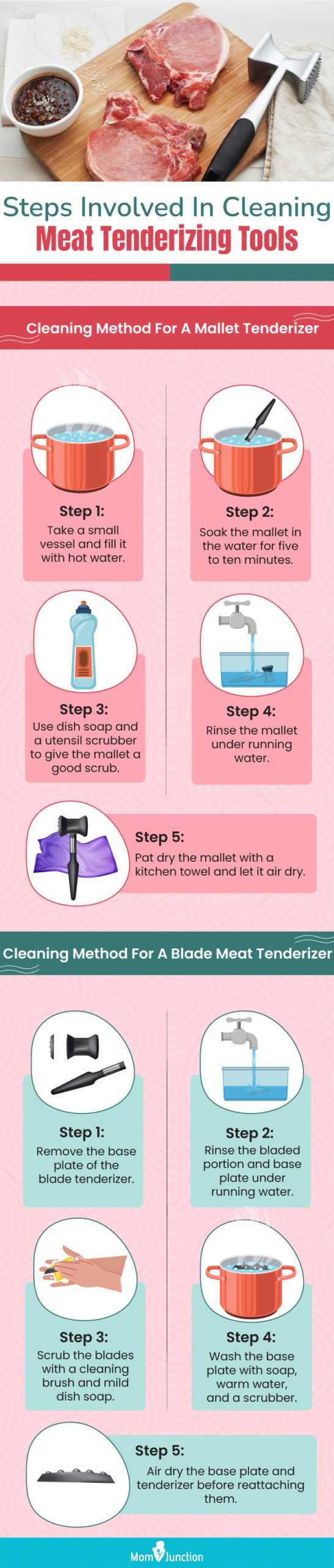 Steps Involved In Cleaning Meat Tenderizing (infographic)