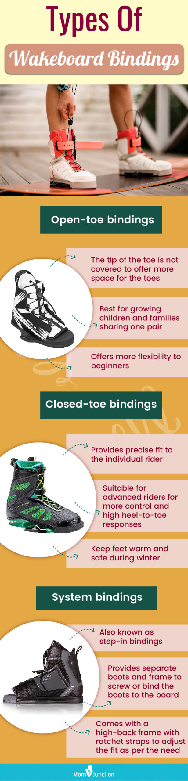 Types Of Wakeboard Bindings (infographic)