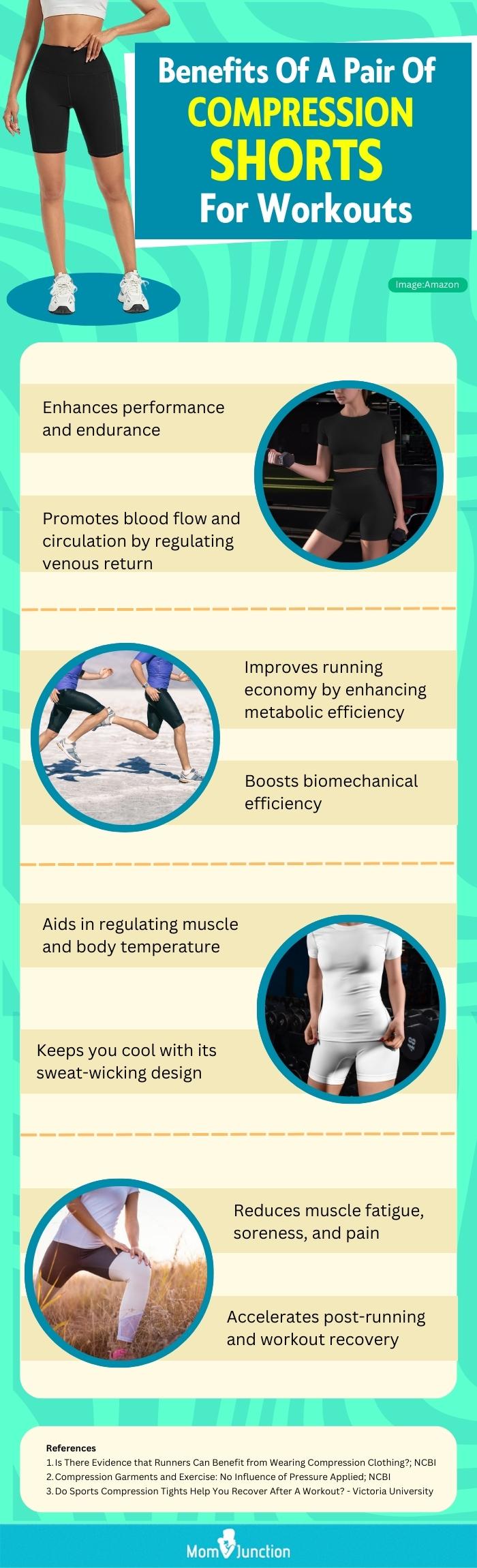Benefits Of A Pair Of Compression Shorts For Workouts (infographic)