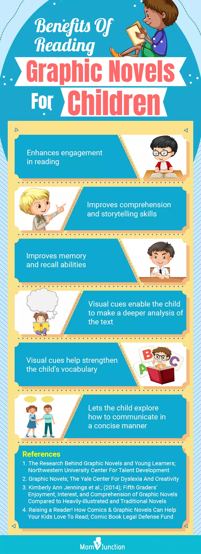 Benefits Of Reading Graphic Novels For Children (infographic)