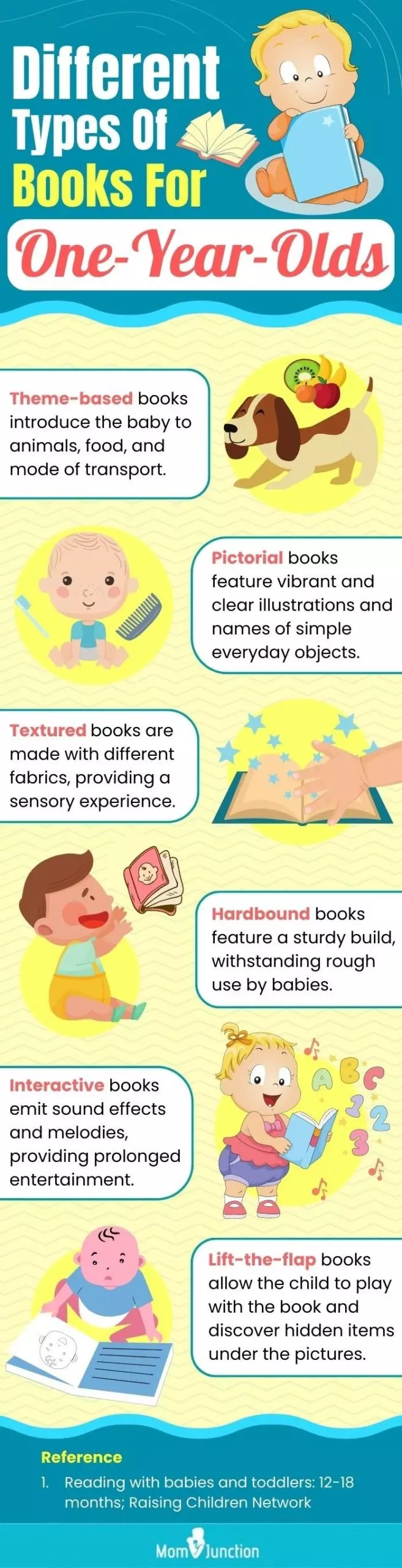 Books For One Year Olds (infographic)