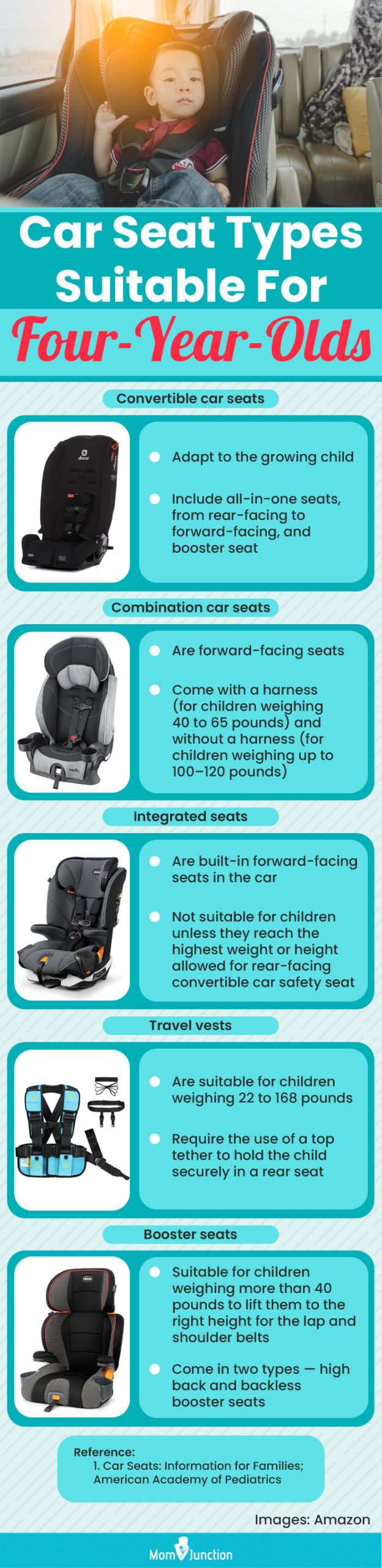 Car Seat Types Suitable For Four Year Olds (infographic)