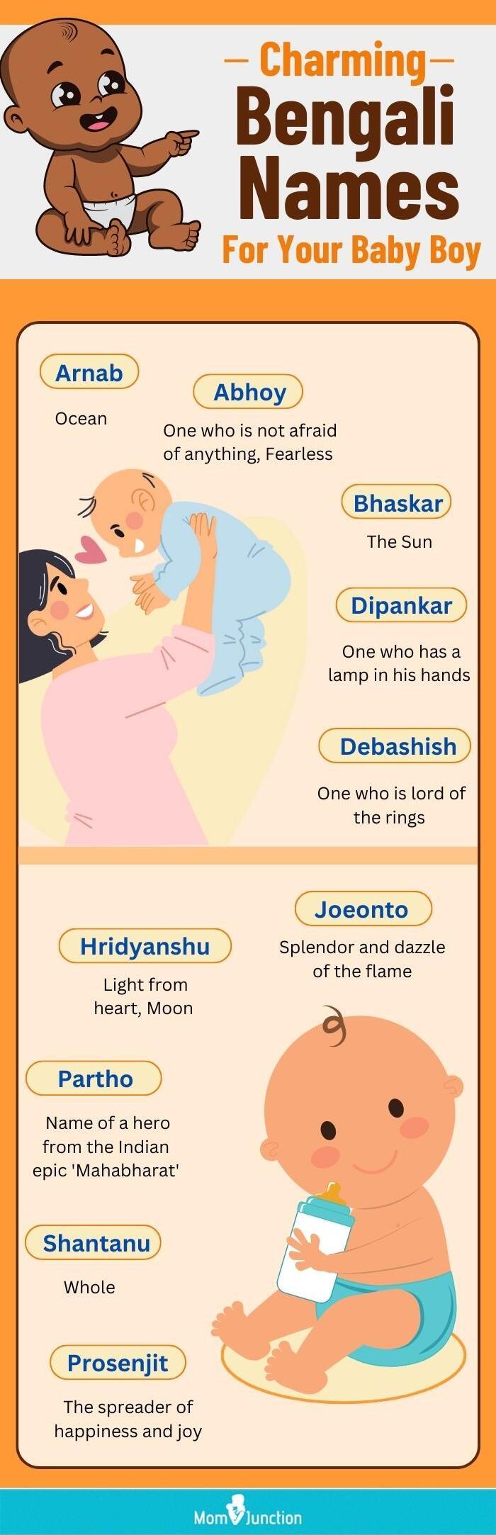 Bengali Baby Girl Names Starting With B