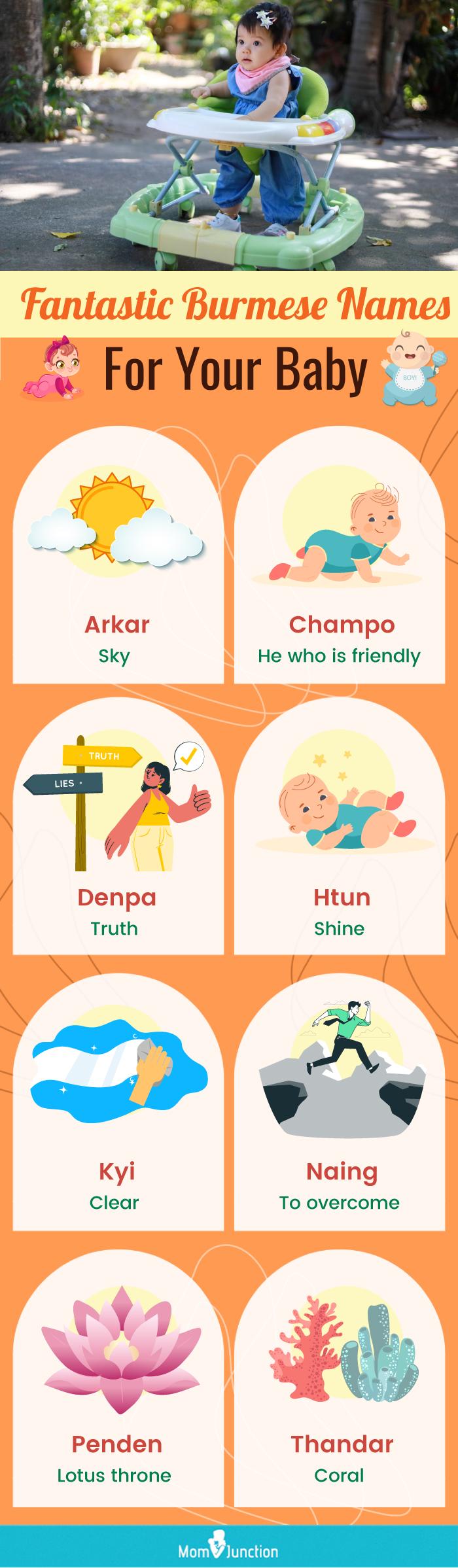 109 Burmese Baby Names With Meanings | Momjunction | MomJunction