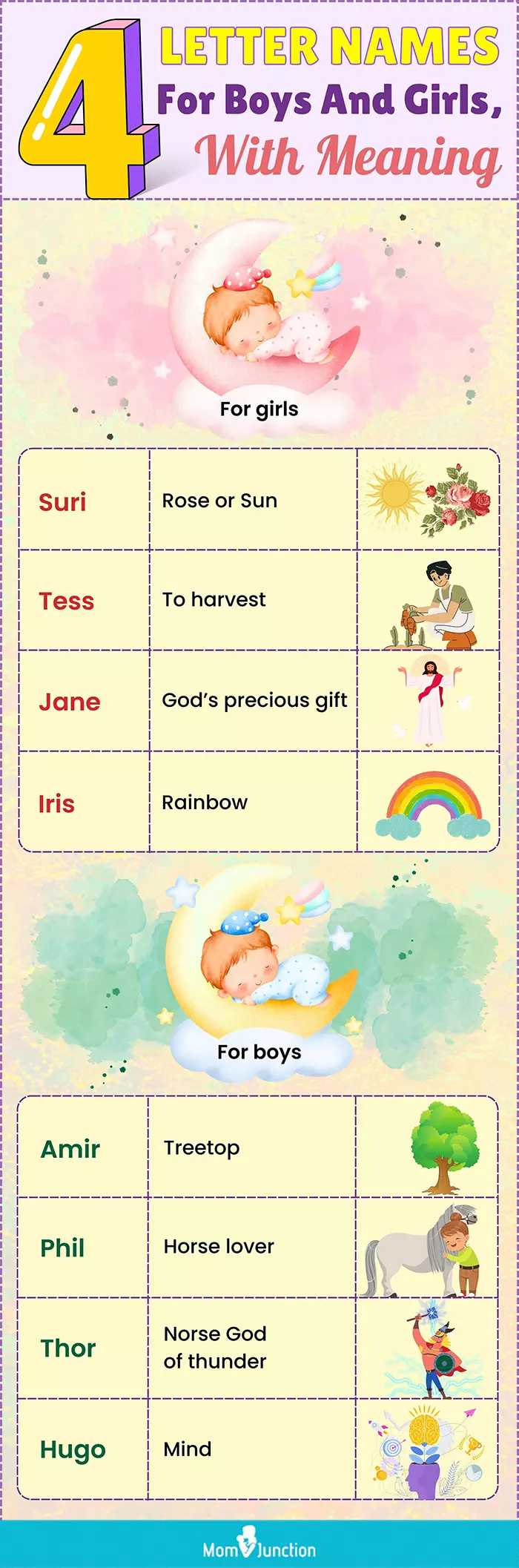 letter names for boys and girls with meaning (infographic)