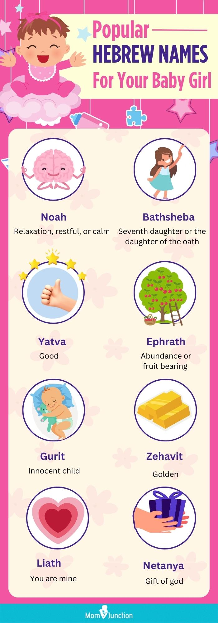 popular hebrew names for your baby girl (infographic)