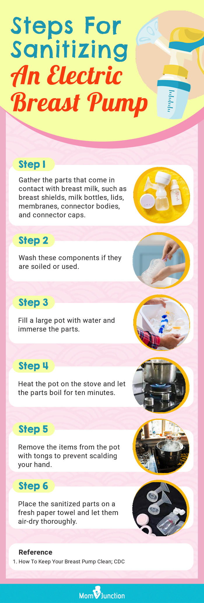 Steps For Sanitizing An Electric Breast Pump (infographic)
